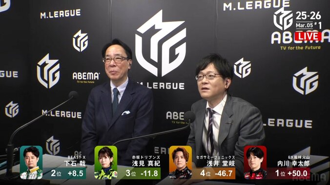 まさかの結末に日吉、呆然の表情