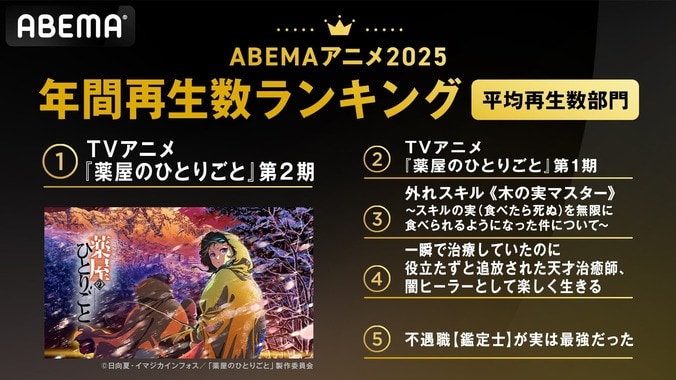 [Photos/Images] ABEMA 2026 Anime Rankings: Atashin'chi Leads in Total Views, The Apothecary Diaries Dominates Average Views, and Char's Counterattack Takes Top Spot for Comments 3rd