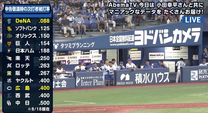 申告敬遠数、12球団トップは「横浜DeNA」　成功率No.1はどのチーム？