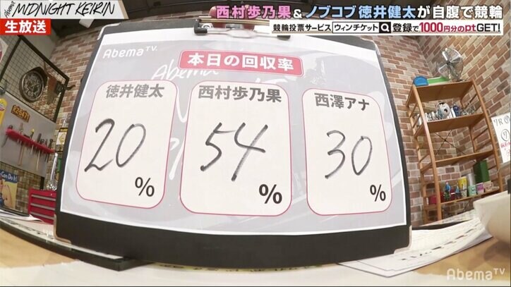 ノブコブ徳井、ラストアイドル西村歩乃果との待遇の違いに嘆き「おかしくないっすか」