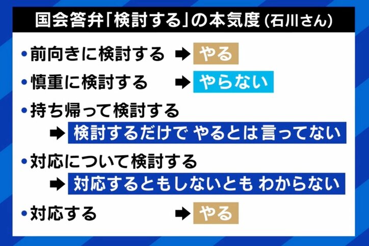 【写真・画像】政治家の常套句“記憶にない”は本当？ 舛添元知事「“記憶にない”と発言した記憶がなかった」元官僚「忘れたと言えば事実を認めたことになる」 実態と答弁で使う真意　3枚目