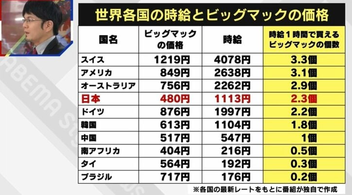 【写真・画像】【独自】食用コオロギの会社が破産…その真相とは 経済ジャーナリストが分析「SDGsというきれい事だけではビジネスはできない。ベンチャー投資ブームが終わった」 3枚目