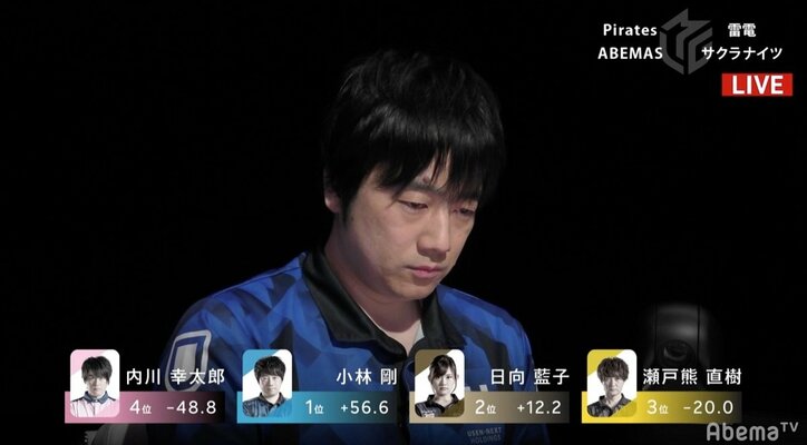 重圧はアンインストール“麻雀ロボ”小林剛が貴重な1勝「面白くなりましたね」／麻雀・Mリーグ