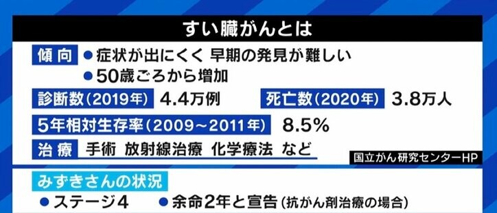 「生活を監視されるかも…」 なぜクラファンを断念？ 支援のあり方をがんと向き合うYouTuberに聞く