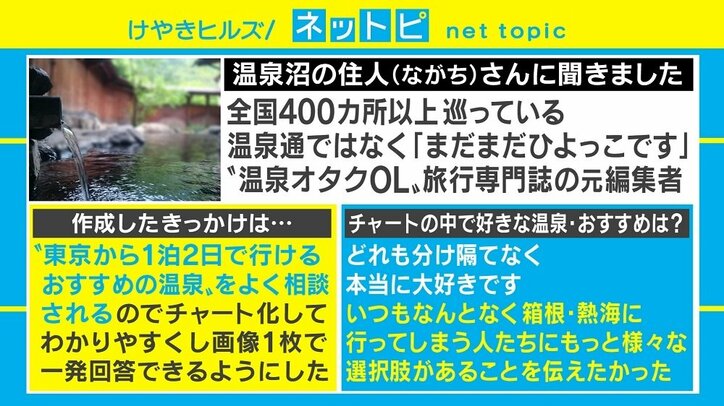旅行誌の元編集者作「東京から1泊2日で行けるおすすめ温泉チャート」に大反響