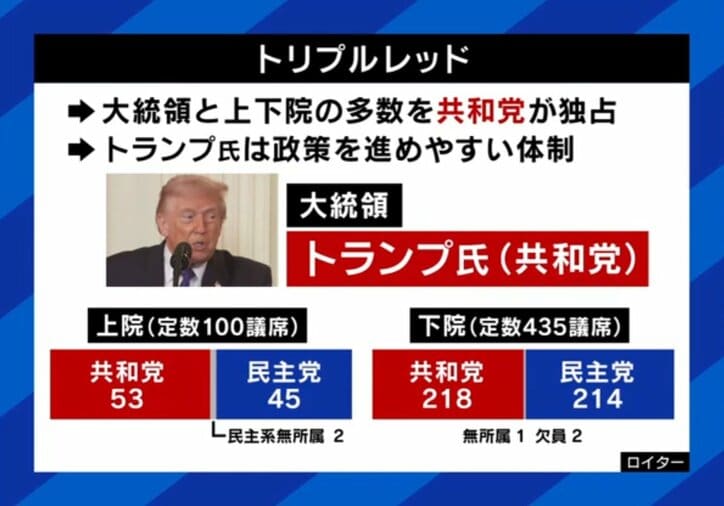 トリプルレッド