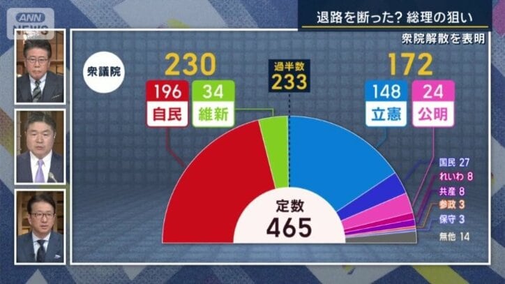議席数
