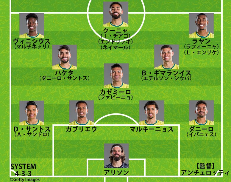 【日本代表が激突】ブラジル代表はどんなチーム？躍動のヴィニシウス、不気味なネイマール、昨秋不在の世界的守備者3人…攻守の特徴を解剖