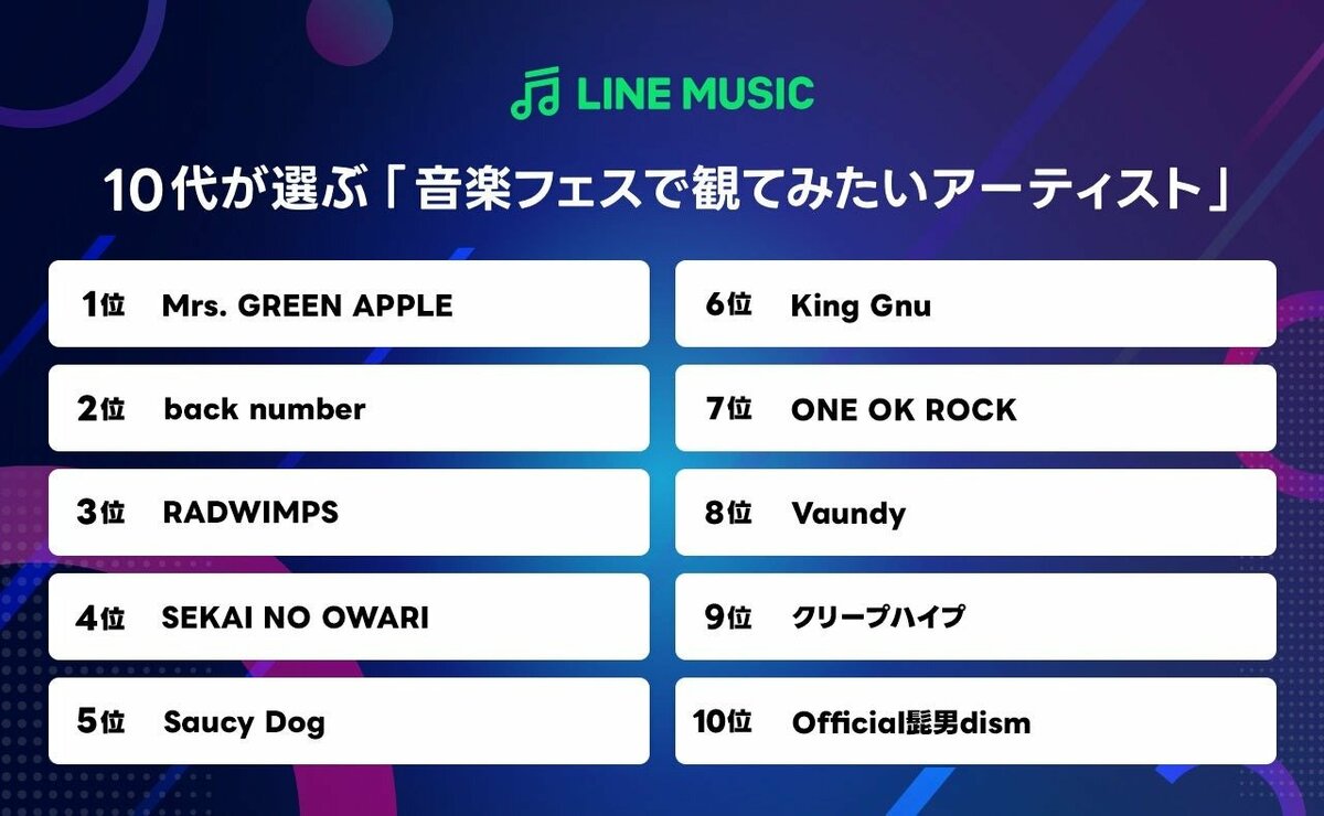 10代が選ぶ「音楽フェスで観てみたいアーティストランキング」 Mrs