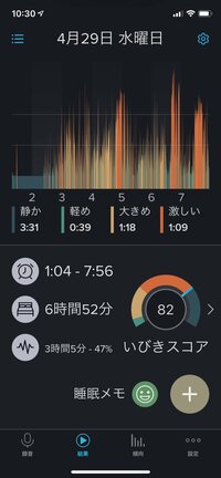 渡辺徹『自分のイビキ』