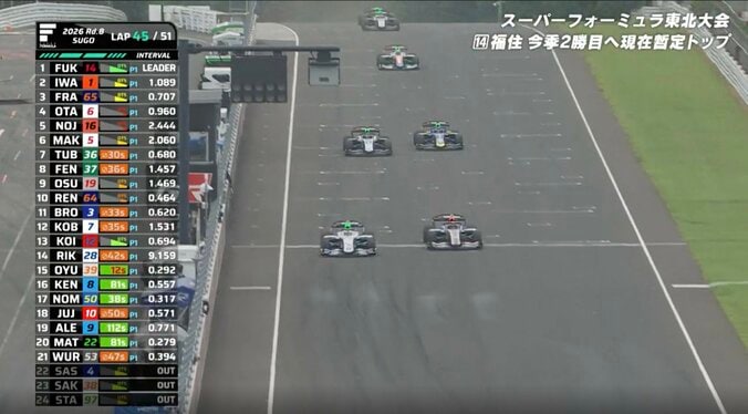 レース前半で接触も「やり返した」 先輩ドライバーが後輩に“意地の逆襲”…放送席も思わず「怒ってるような動きでしたね」 3枚目