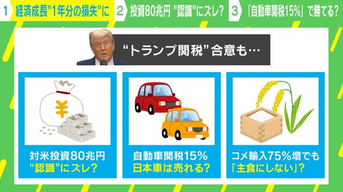 経済成長“1年分の損失”に