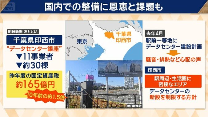 千葉県印西市に11の事業者、約30棟のデータセンターが集まっている