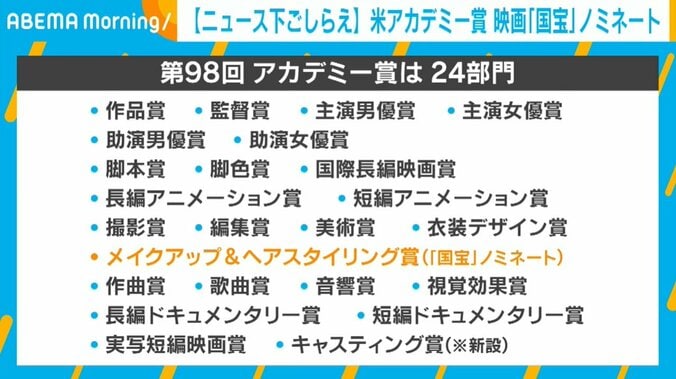 第98回アカデミー賞 24部門