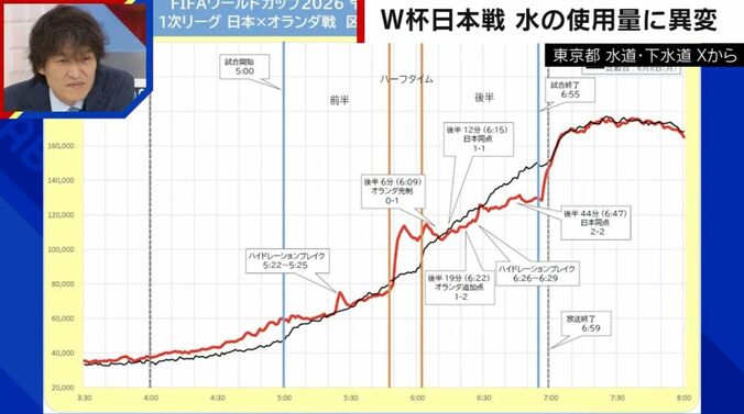 東京都 水道・下水道 Xから