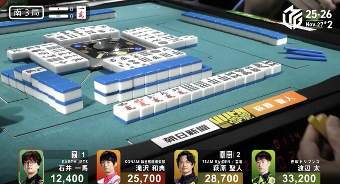 萩原、南場で勝負…ダマテンの親満貫直撃