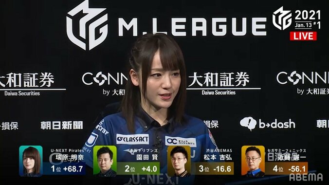 瑞原明奈、風に乗る！連対率驚異の85％超でついに個人トップ「かなりツイてる」／麻雀・Mリーグ 2枚目