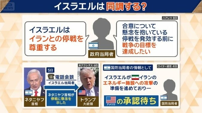 イスラエルの思惑とは