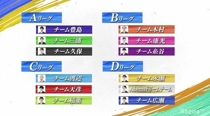 将棋界初のドラフト会議開催！全12チーム・36棋士が決定　藤井聡太七段は2チーム競合／将棋・AbemaTVトーナメント 3枚目