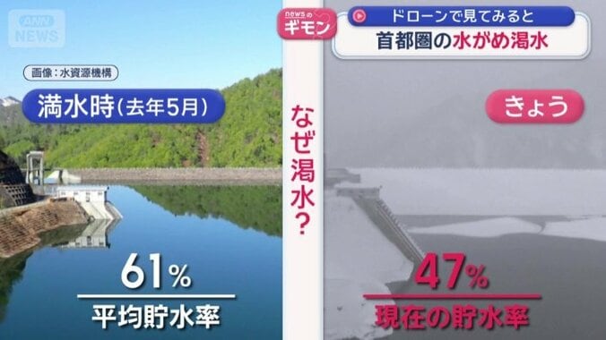 満水時と比較