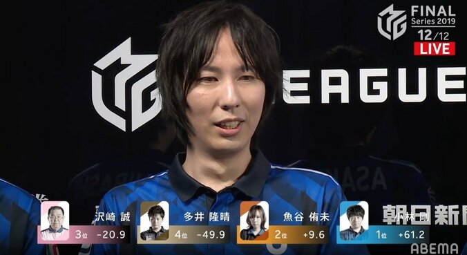 Mリーグ2019シーズン、U-NEXT Pirates初優勝！最終日、石橋・小林2連勝で大逆転／麻雀・Mリーグ 4枚目