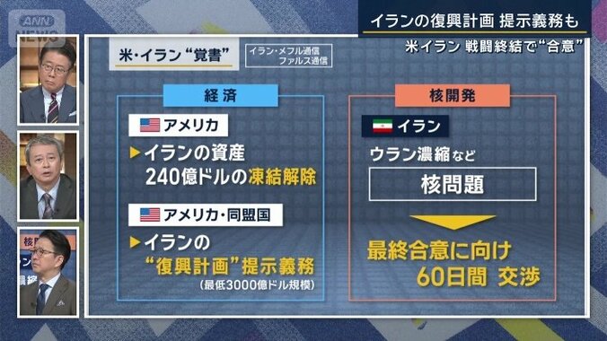 覚書の内容