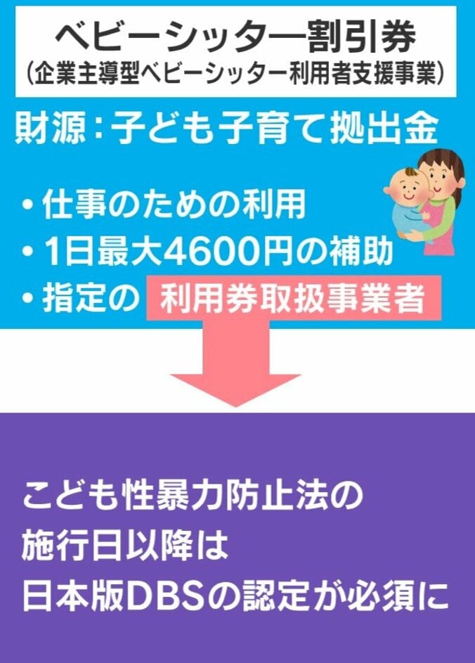 ベビーシッター割引券