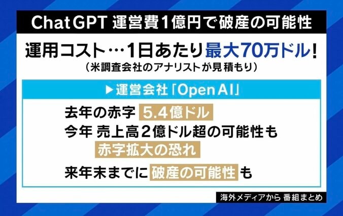 電力消費量爆増で破産危機？ AI時代のサーバーコスト問題 ひろゆき氏「ChatGPTよりビットコインのほうをなんとかするべき」 2枚目