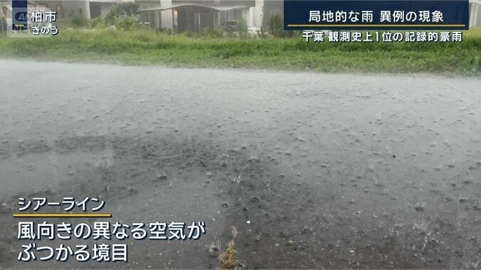 シアーライン