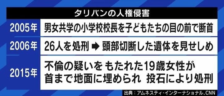 「バイデン大統領、とんでもない言い草だ」「タリバンとの対話を絶たないことが大切だ」アフガニスタンの過去と未来