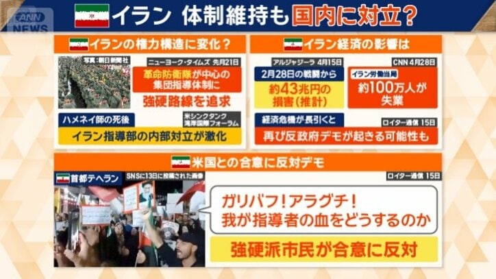 イラン国内での影響は