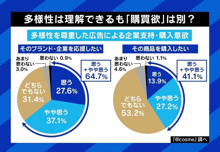 「そんなに食べたら太っちゃう」と言われて育つ? 日本の美の基準は…世界的トップモデルのSNS投稿から考える
