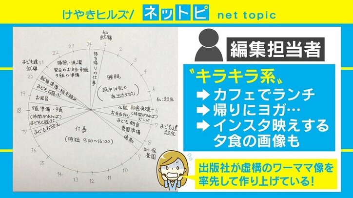 「“キラキラ”が欲しいと書き直しに」働くママの“怒りのツイート”が話題