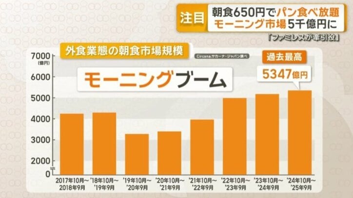 モーニングブーム