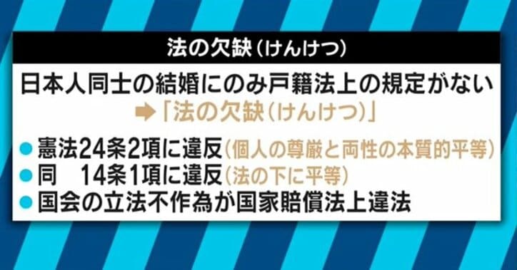 法の欠缺