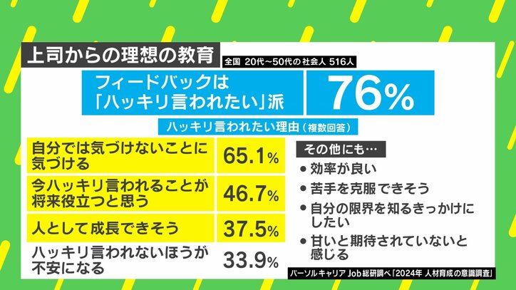 【写真・画像】正に真っ二つ! 「人材は企業が育てる? 自分で成長すべき?」…調査結果から考える「社員も企業も成長する方法」 2枚目