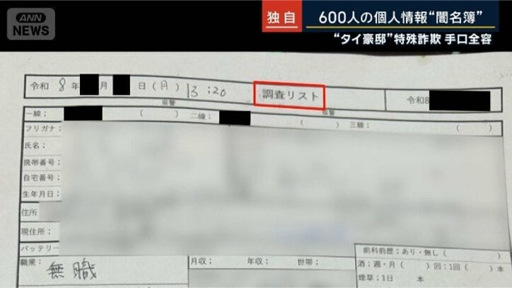 調査リスト