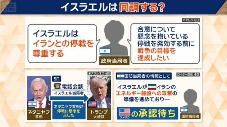 イスラエルの思惑とは