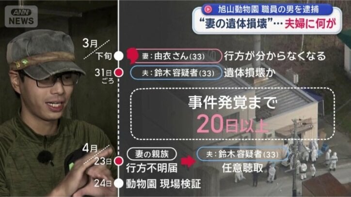 妻・由衣さんの遺体を損壊した疑い