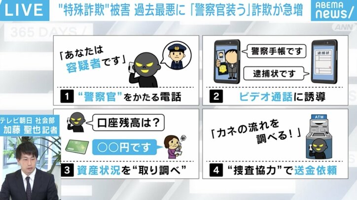 【写真・画像】突然「警視庁捜査2課の○○です」と電話→警察手帳・逮捕状を見せられる…“警察官装う”詐欺が急増 若い人も騙される手口とは？　3枚目