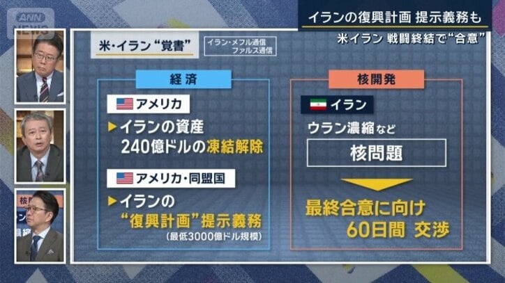 覚書の内容