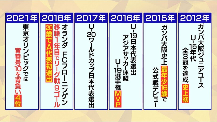 堂安律 究極のカッコつけなんで カッコよくいたい 本田圭佑のツイートに反応した真意は 完全ガイド Fifa ワールドカップ 22 完全ガイド