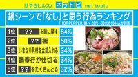 【動画】「鍋のNG行為」ワースト10発表
