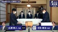 【中継】順位戦 A級 9回戦 最終一斉対局～将棋界の一番長い日～
