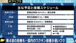 “戦時対応”のアメリカに比べ遅れる日本のワクチン接種、海外メーカーのワクチンの国内製造という方法も?