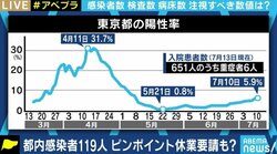 現状では“夜の街”対策をしていれば大丈夫?「GoToトラベル」実施によるリスクは…