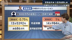 住宅ローン返済に影響は？“50年ローン”選ぶ人も…日銀利上げ“30年ぶり水準”