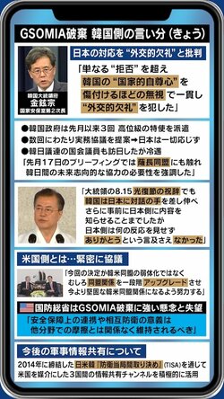 GSOMIA破棄、韓国側の言い分は