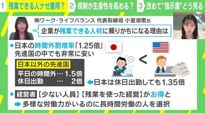 日本と海外の残業事情を比較