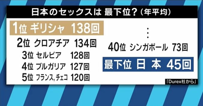 若いカップルの間でも深刻化！日本のセックスレスを改めて考える 10枚目
